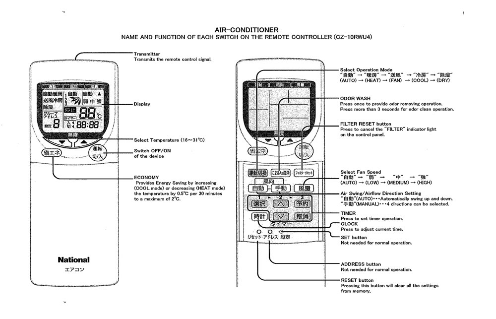 National split air conditioner user manual