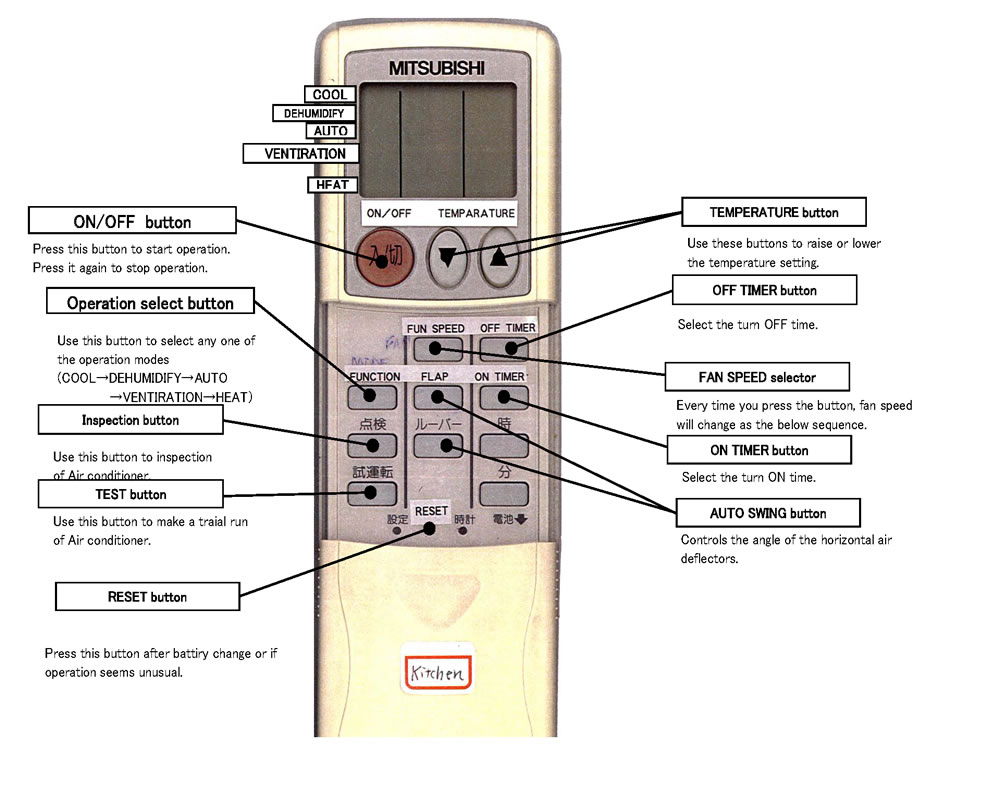 telecomando